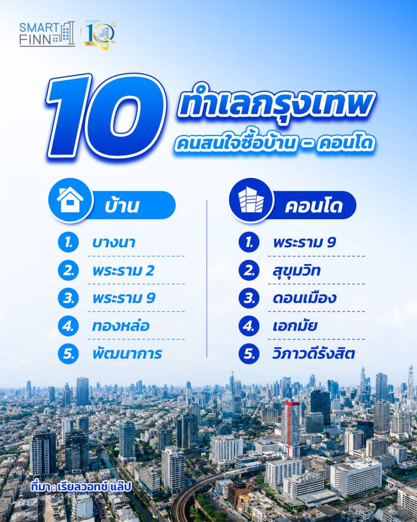 บางนา - พระราม 9 ทำเลกรุงเทพ เชื่อมต่อการเดินทางได้สะดวก รองรับการคมนาคมหลากหลายรูปแบบ สิ่งอำนวยความสะดวกครบครัน อยู่ใกล้ย่านธุรกิจ เป็นอีกหนึ่งในทำเลที่คนสนใจซื้อบ้านและคอนโด
